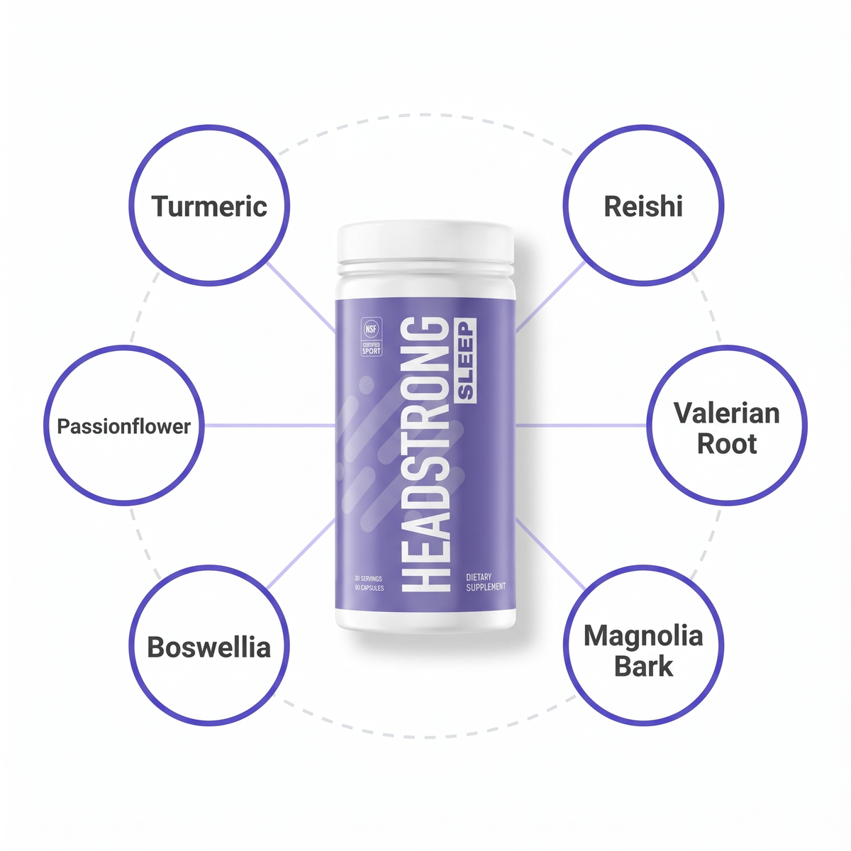 Headstrong SLEEP and its six ingredients: turmeric, reishi, valerian root, magnolia bark, boswellia and passionflower